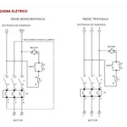 Chave Partida Direta Qcx2-092 | 380vca 2,5-4a | 1,5/2cv Trifá